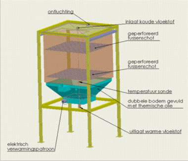 Verwarmde melasse dagtanks